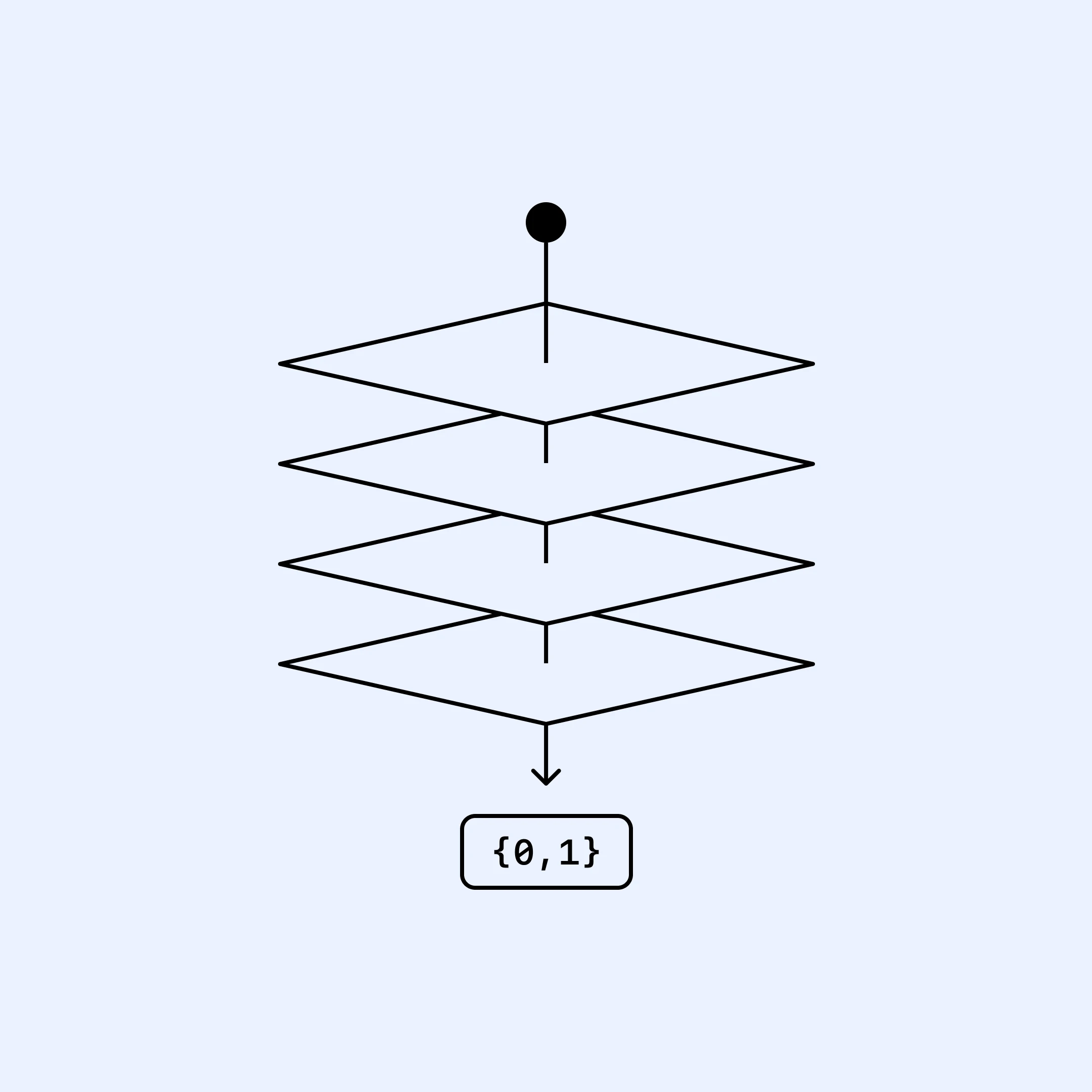 Training specialist models on domain-rich corpora